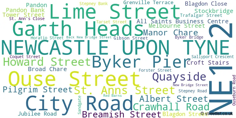 A word cloud for the NE1 2 postcode
